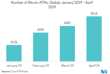 graph shows Number of Bitcoin ATMs