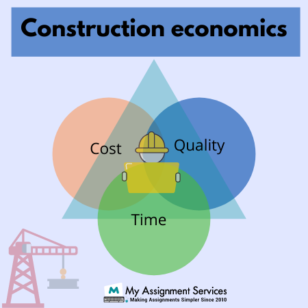 construction economics assignment help