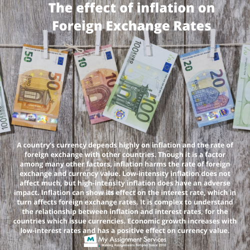 The Effect Of Inflation On Foreign Exchange Rates