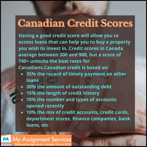 canadian credit score