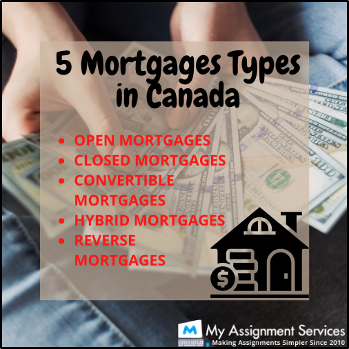 5 Mortgage types in canada