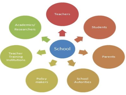 Stakeholders of An Education System