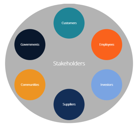 Different Stakeholders in An Organization