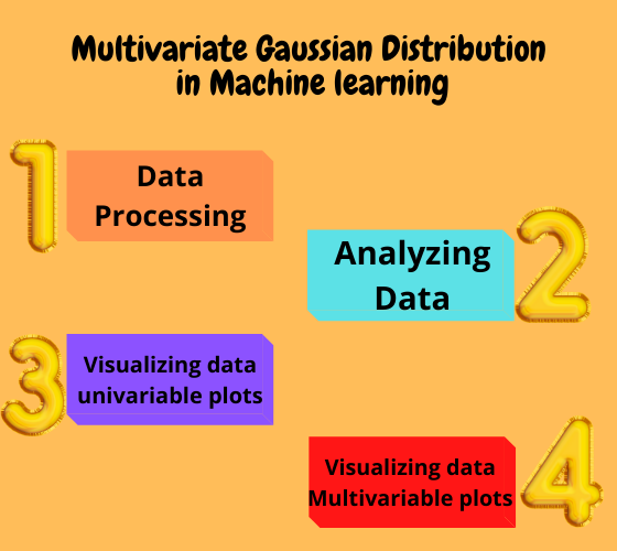 Multivariate Gaussian Distribution in Machine Learning