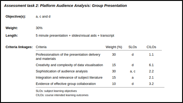 assessment task 2 platform audience analysis