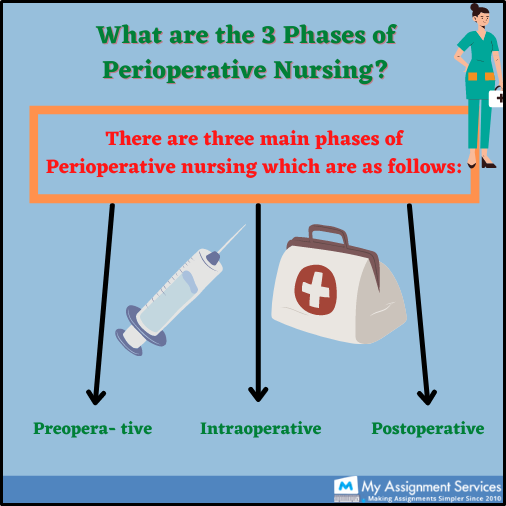 phase of perioperative nurses