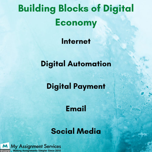 online digital economy assignment help