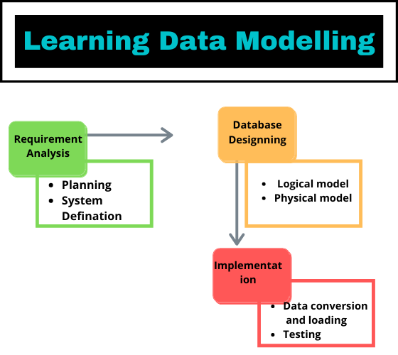 Data Modelling & Database Design Assignment Help 