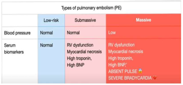 types of pulmonary embolism