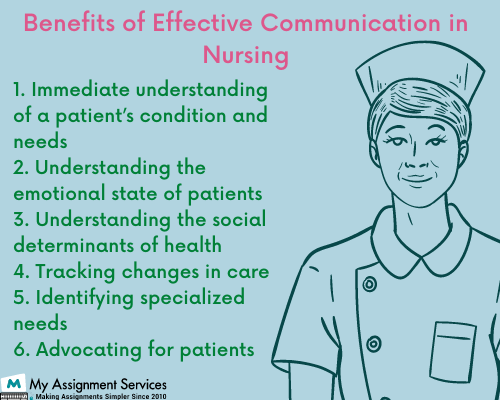 Benefits of Effective Communication Nursing