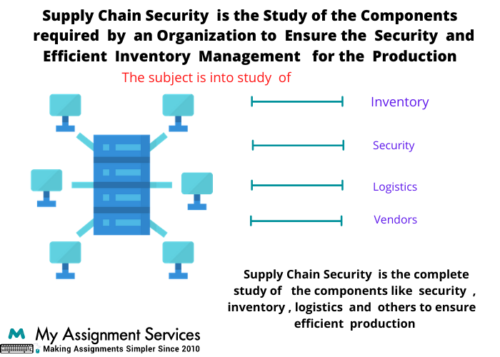 Online Supply Chain Security Assignment Help