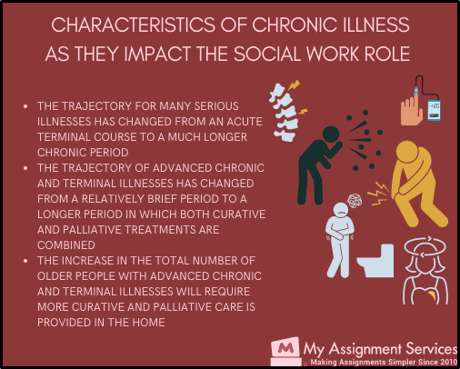 Characteristics of Chronic Illness
