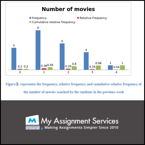Number of movies
