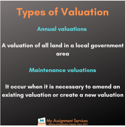 Types of Valuation