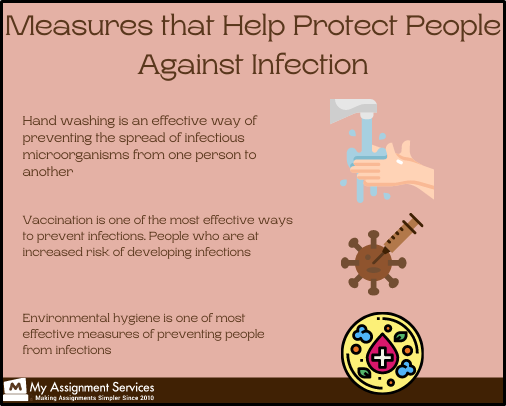 protect peaple against infections