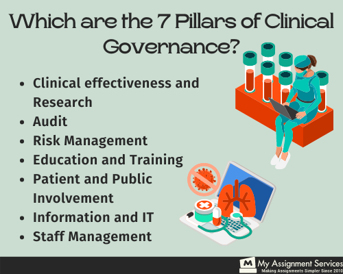 7 pillars of clinical governance