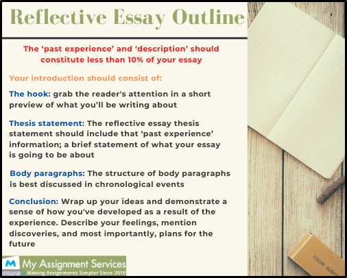 reflective essay outline