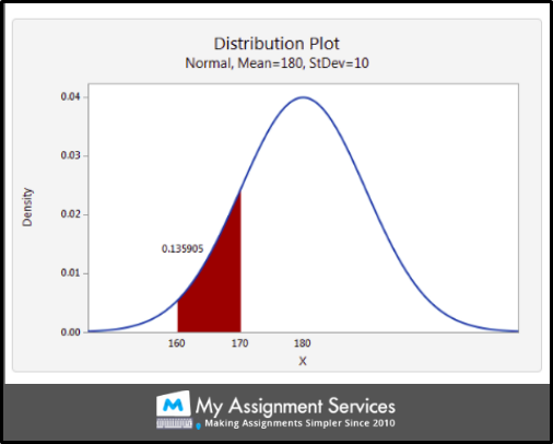 Discrete Probability Distribution sample 2