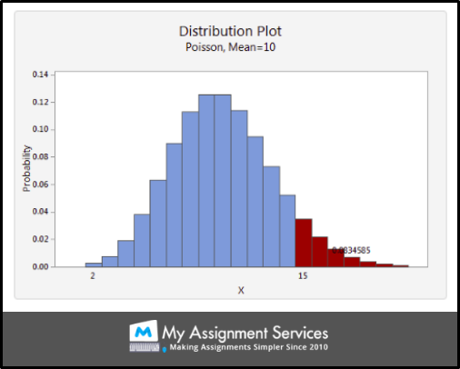 Discrete Probability Distribution sample 1