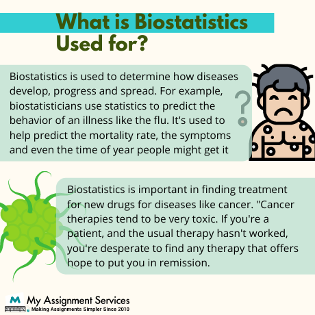 what is biostatistics used