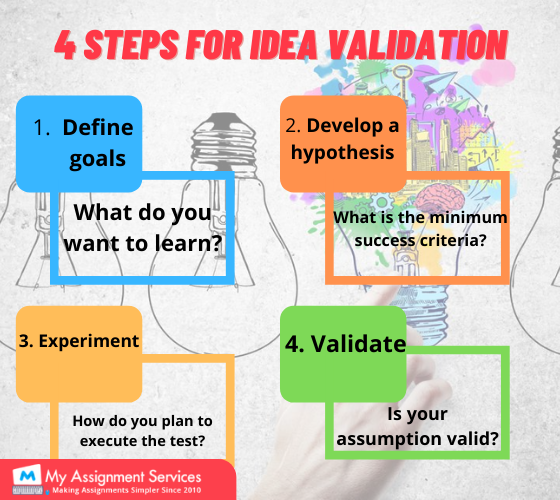 Idea Validation and MVP Design Assignment Help