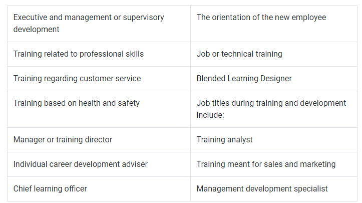 Job Titles And Field Role In Learning And Workplace Training