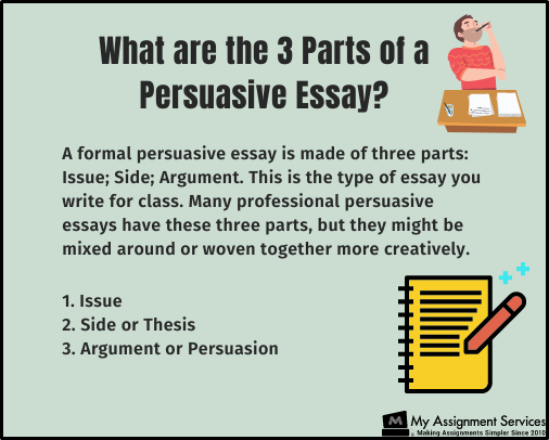 3 part of persuasive essay