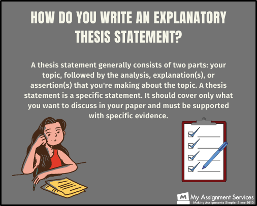 explanatory thesis statement