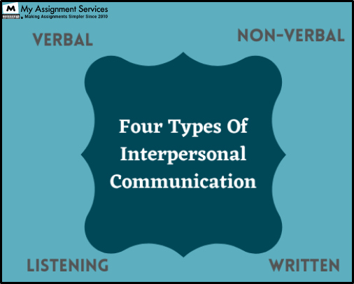 HC1021 Interpersonal and E communication1