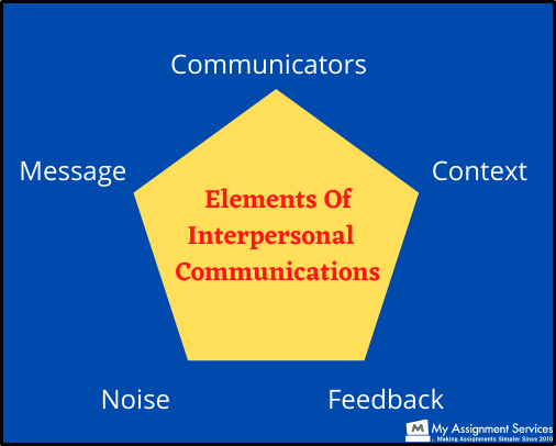 HC1021 Interpersonal and E communication2