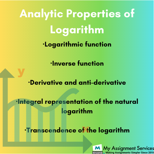 Logarithms and Exponentials Assignment Help