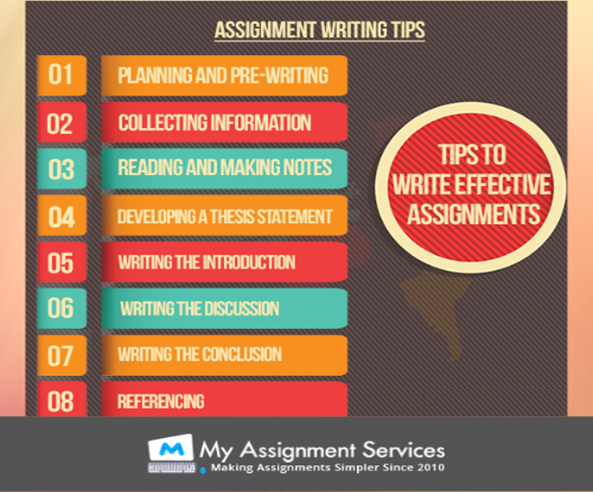 assignment writing tips