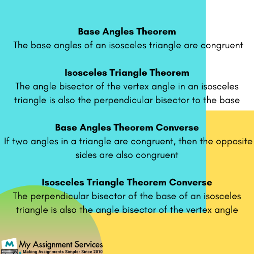 base angles theorem