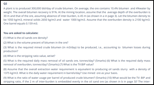 Fundamentals Of Oil Sands2