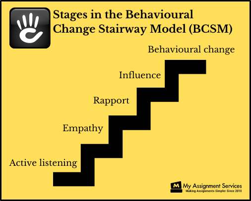 behavioral change stairway model