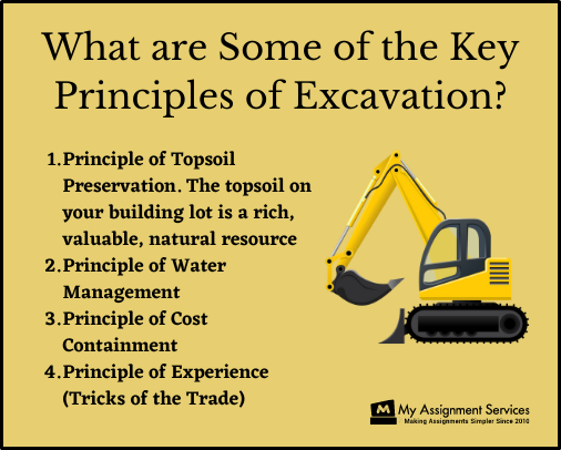 Priciple of excavation