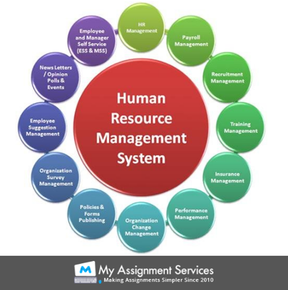 HR Management system