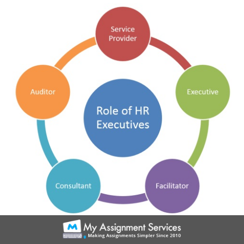 Role of HR executives