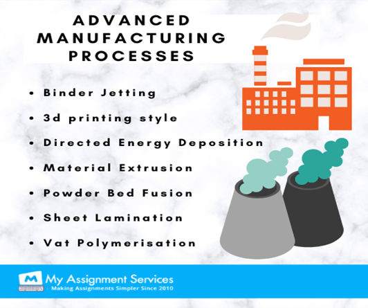 advanced Manufacturing process