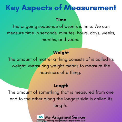 key aspects of measurement