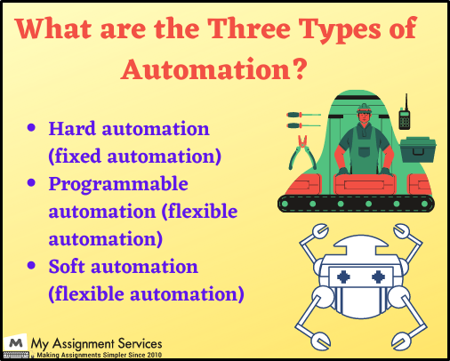 three types of automation