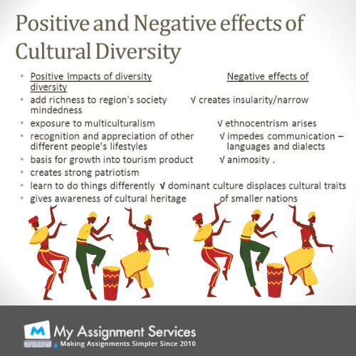 Chcdiv001 Cultural Diversity Impact Different Areas Of Work