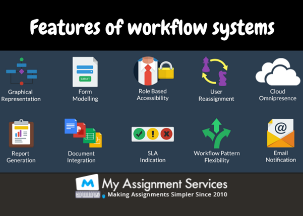 features of workflow systems