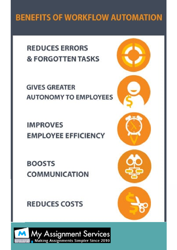 benefits of workflow automation