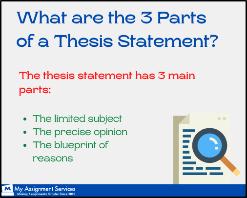 thesis statement