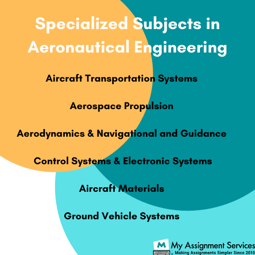 Aeronautical Engineering core subjects