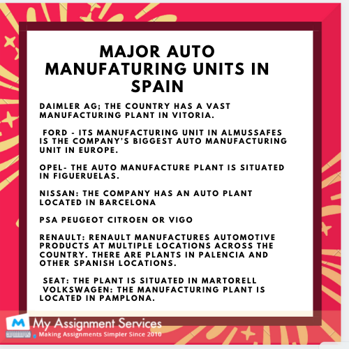 Manufaturing units in spain