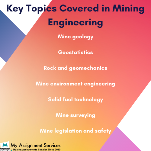Key Topics Mining Engineering