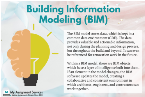Building Information Modeling(BIM)