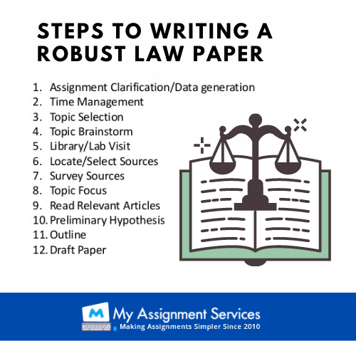 steps to writing a robust law paper